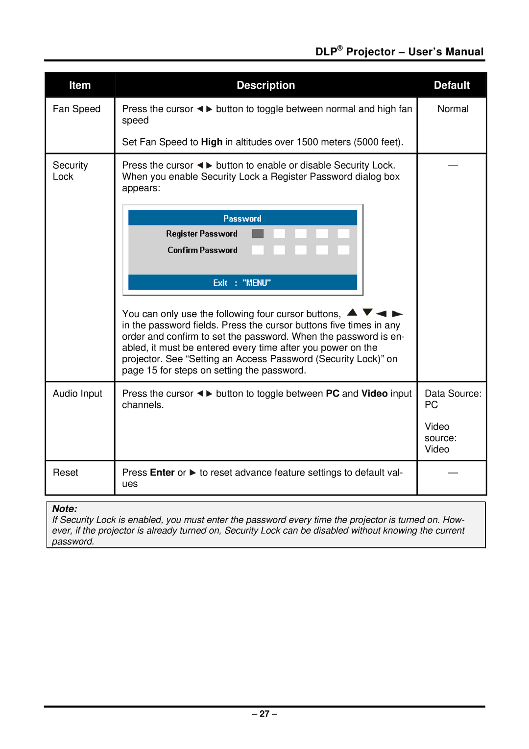 Planar PR5022 manual Description Default 