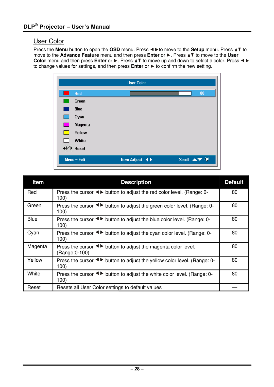 Planar PR5022 manual User Color 