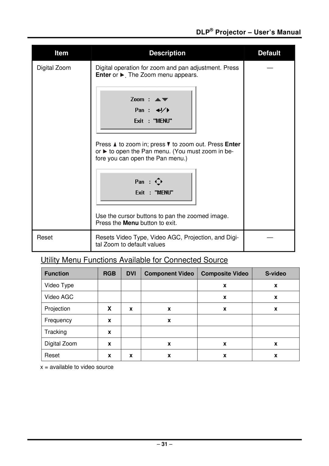 Planar PR5022 manual Utility Menu Functions Available for Connected Source 