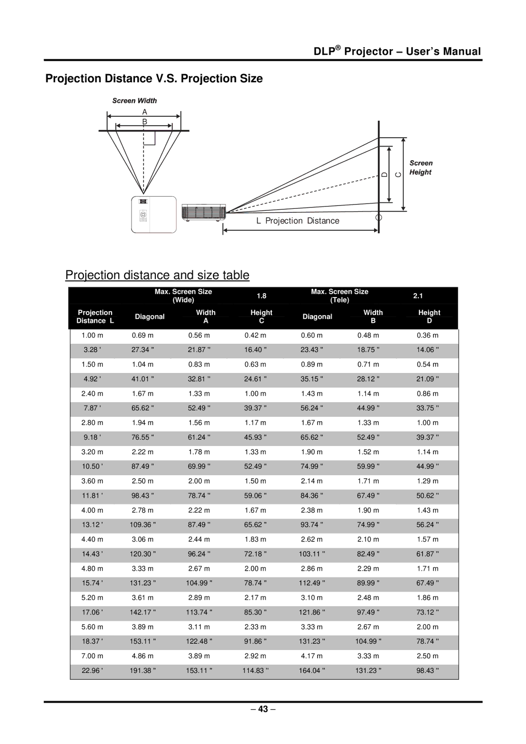 Planar PR5022 manual Projection distance and size table, Projection Distance V.S. Projection Size 