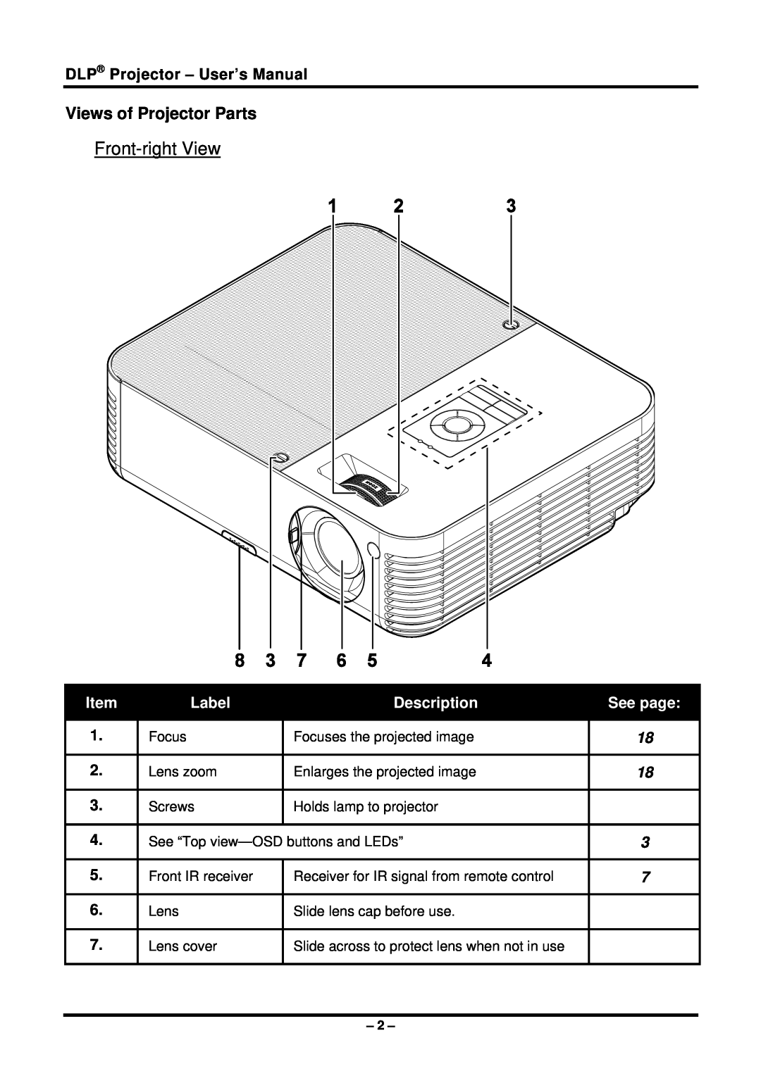 Planar PR5022 Front-right View, Views of Projector Parts, Label, Description, See page, DLP Projector - User’s Manual 