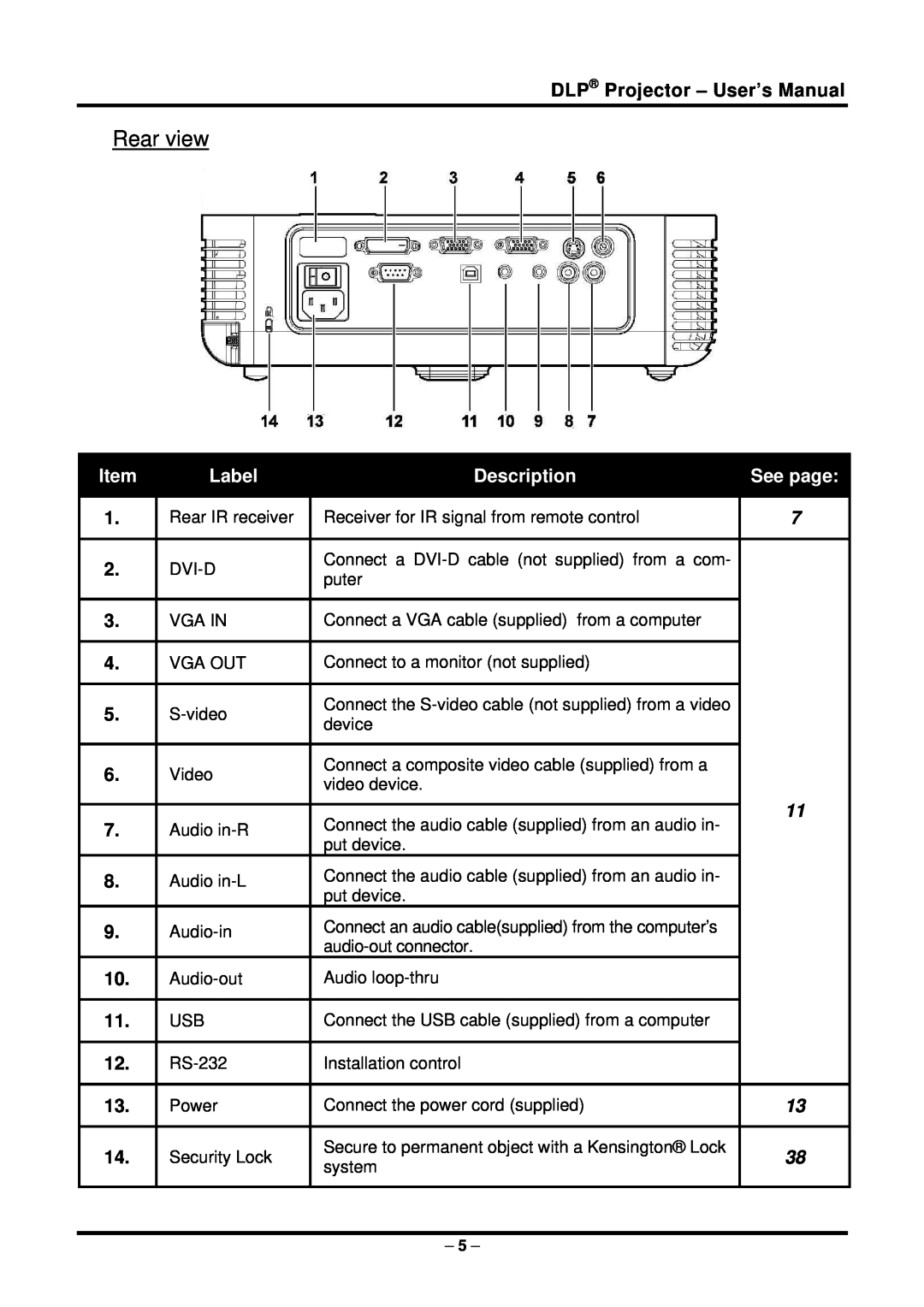 Planar PR5022 manual Rear view, DLP Projector - User’s Manual, Label, Description, See page 