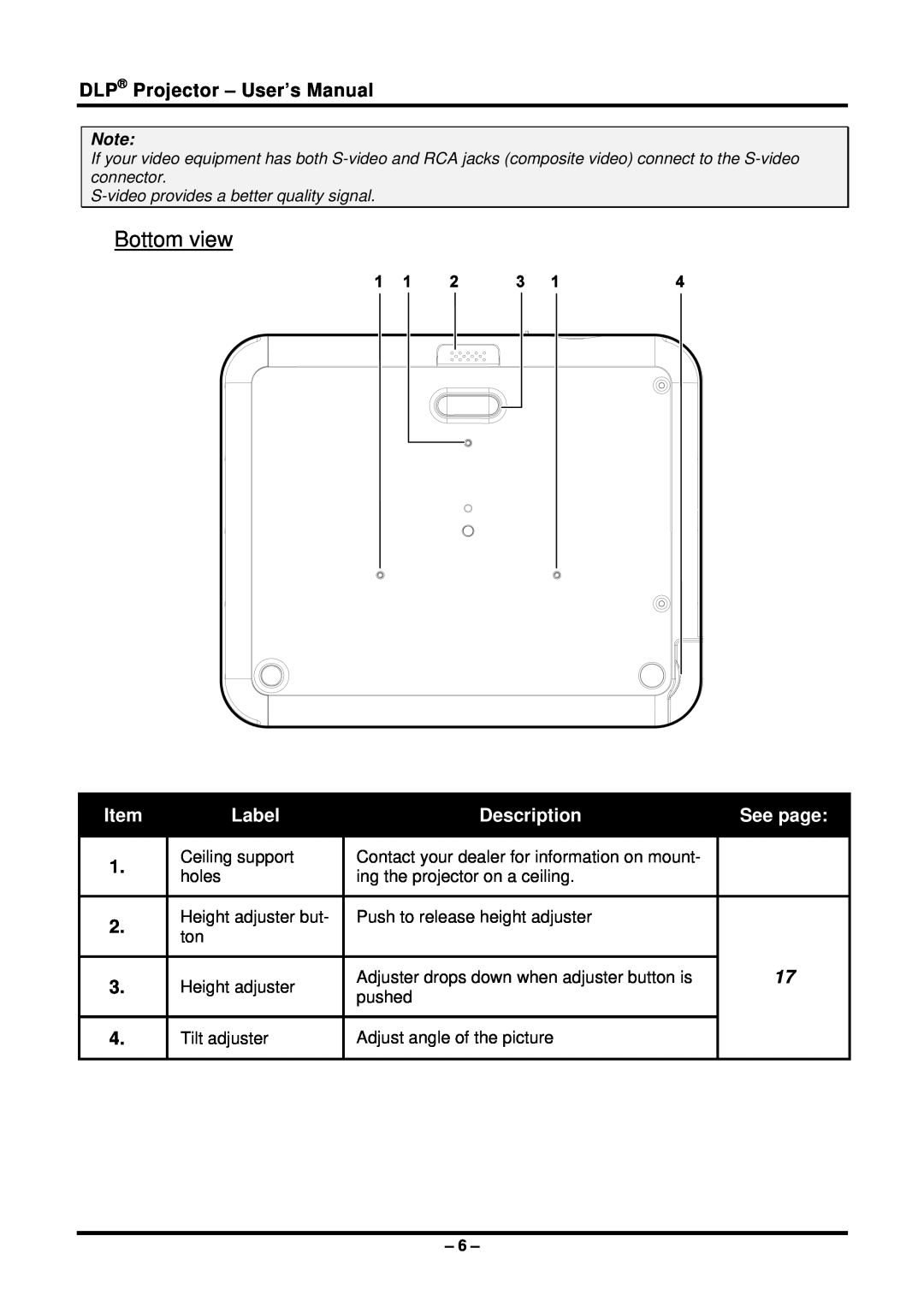 Planar PR5022 manual Bottom view, DLP Projector - User’s Manual, Label, Description, See page 