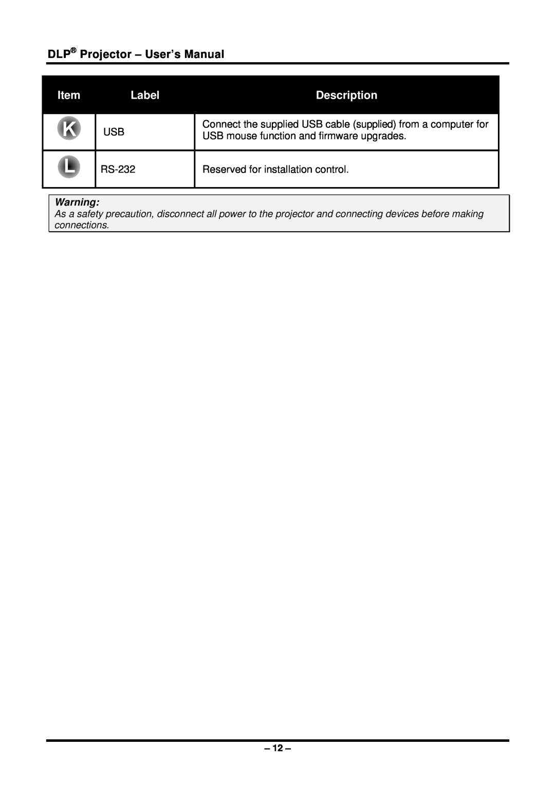 Planar PR5022 manual DLP Projector - User’s Manual, Label, Description 
