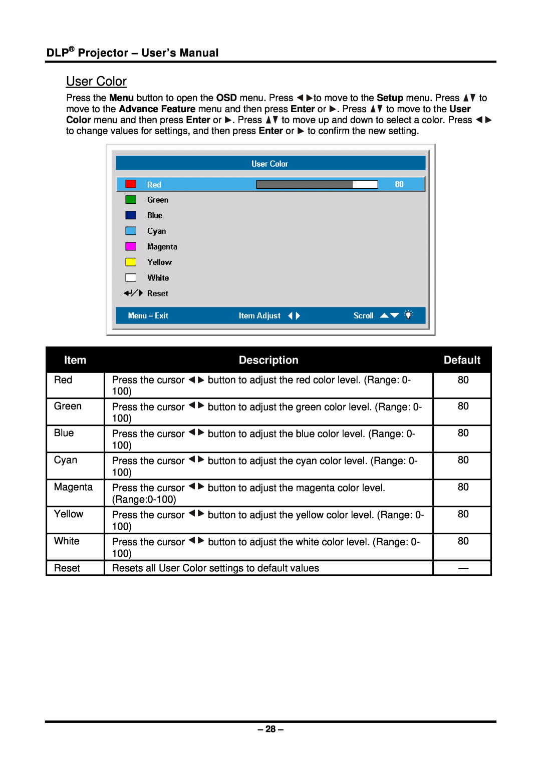 Planar PR5022 manual User Color, DLP Projector - User’s Manual, Description, Default 