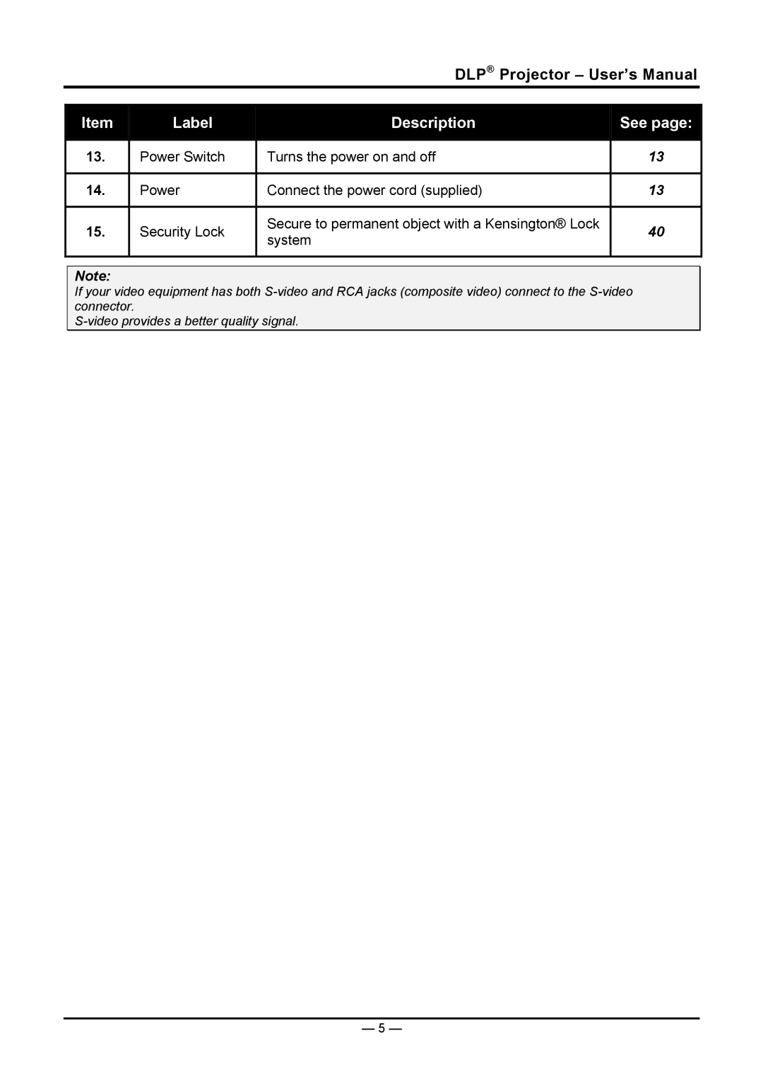 Planar PR5030 manual Label Description See 