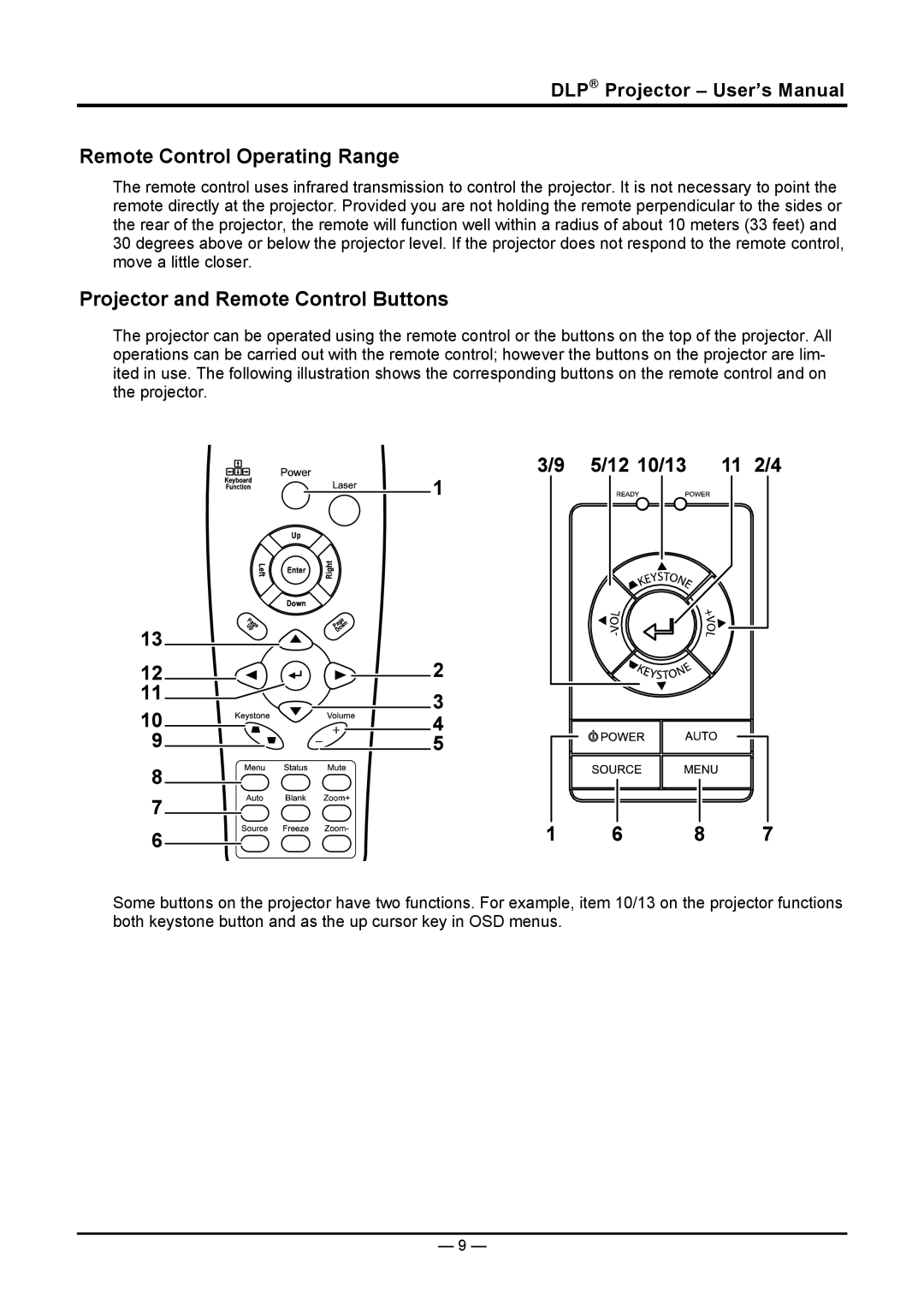 Planar PR5030 manual Remote Control Operating Range, Projector and Remote Control Buttons 