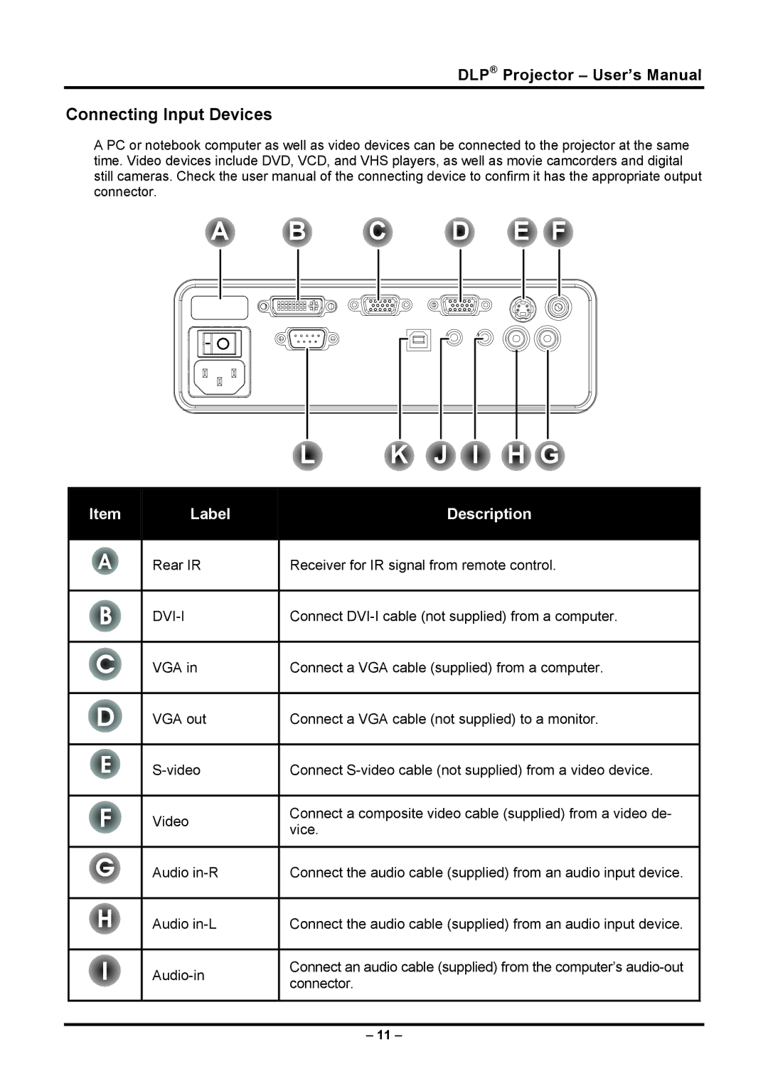 Planar PR5030 manual Connecting Input Devices 