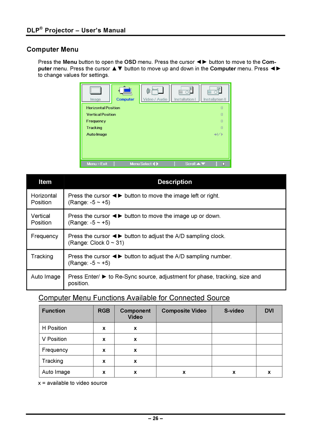 Planar PR5030 manual Computer Menu Functions Available for Connected Source 