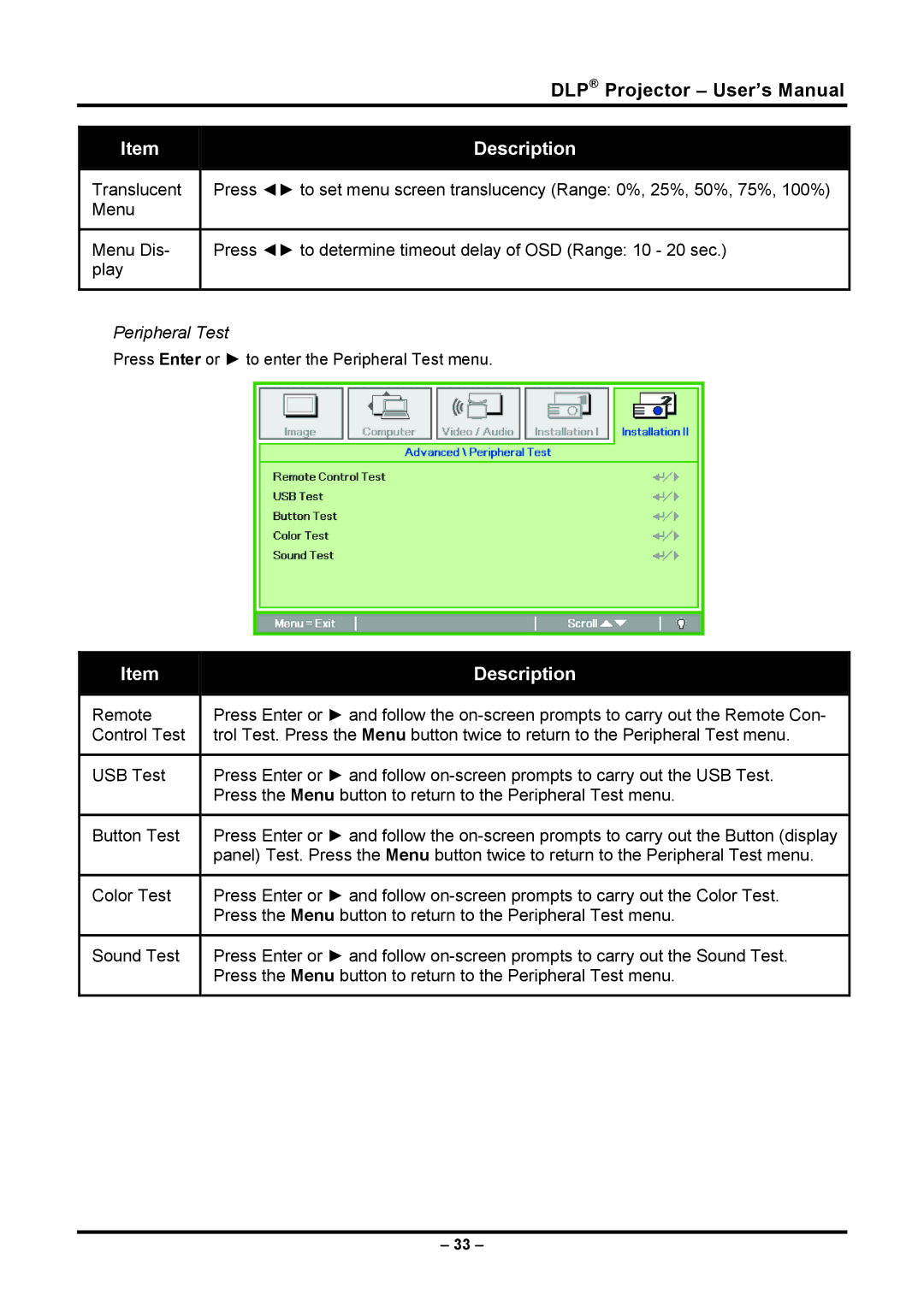 Planar PR5030 manual Peripheral Test 