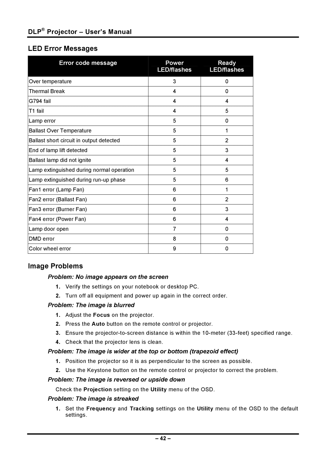 Planar PR5030 manual LED Error Messages, Image Problems 