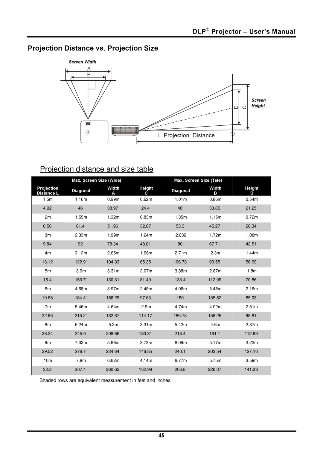 Planar PR5030 manual Projection distance and size table, Projection Distance vs. Projection Size 