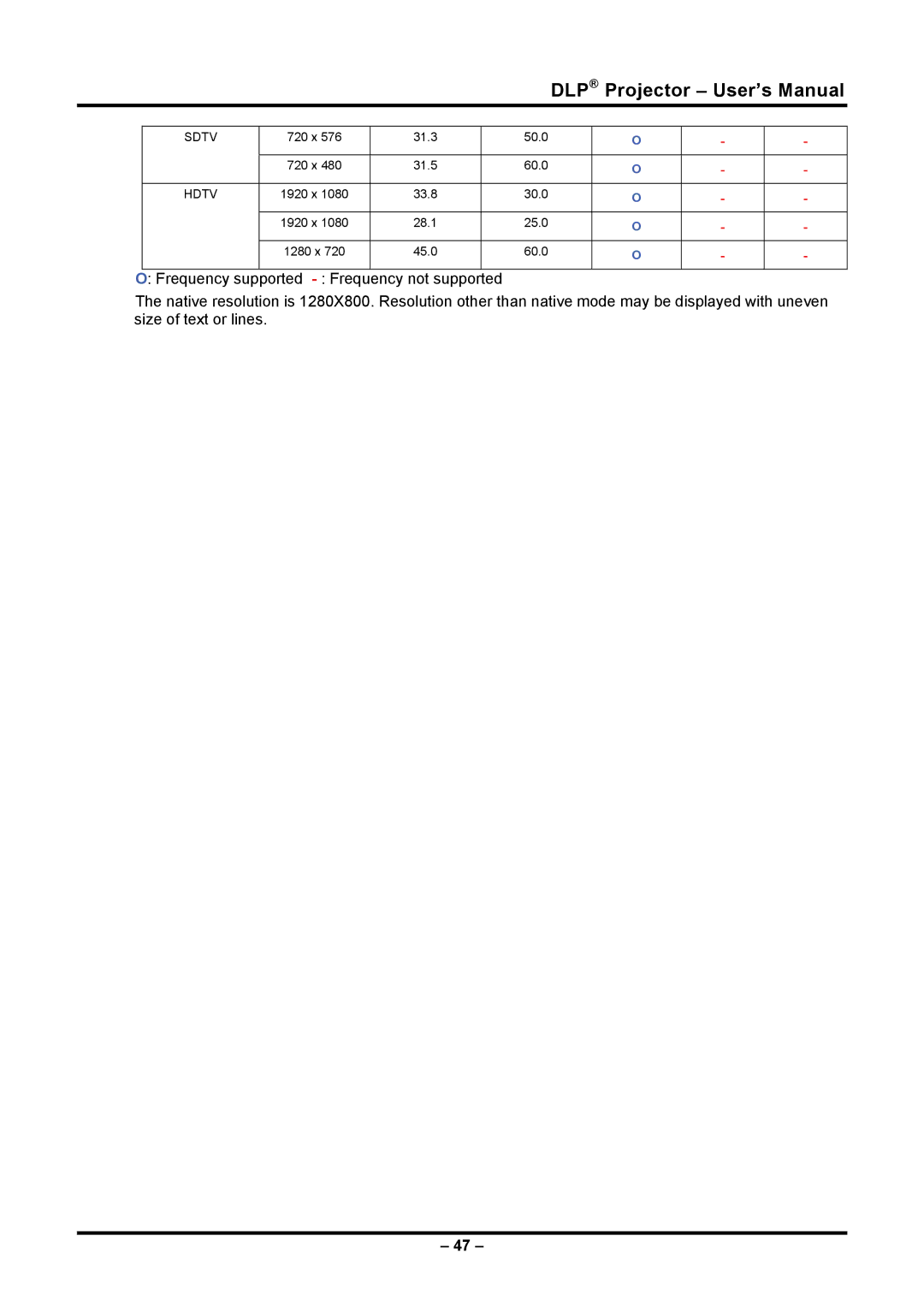 Planar PR5030 manual Sdtv 