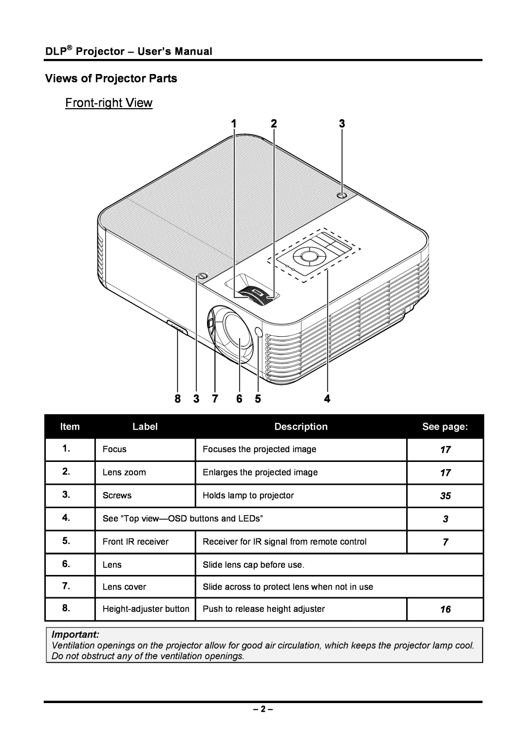 Planar PR5030 Front-right View, Views of Projector Parts, Label, Description, See page, DLP Projector - User’s Manual 