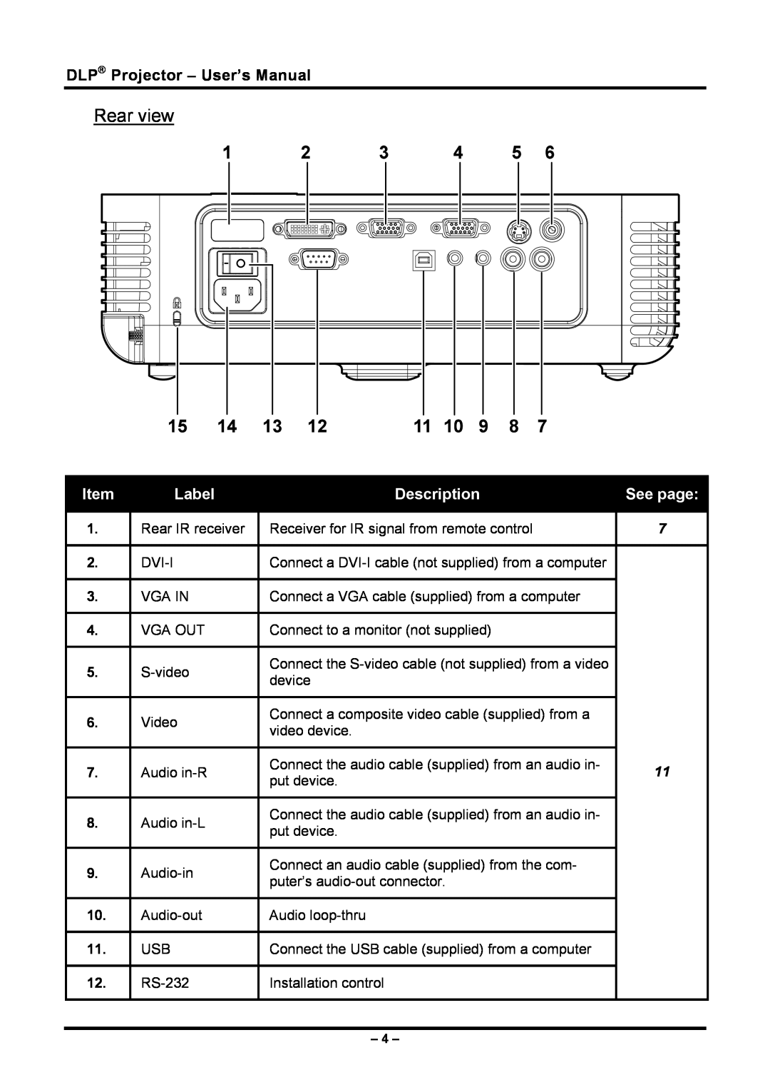Planar PR5030 manual Rear view, See page, DLP Projector - User’s Manual, Label, Description 