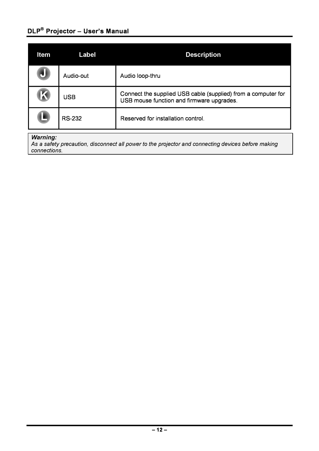 Planar PR5030 manual DLP Projector - User’s Manual, Label, Description 