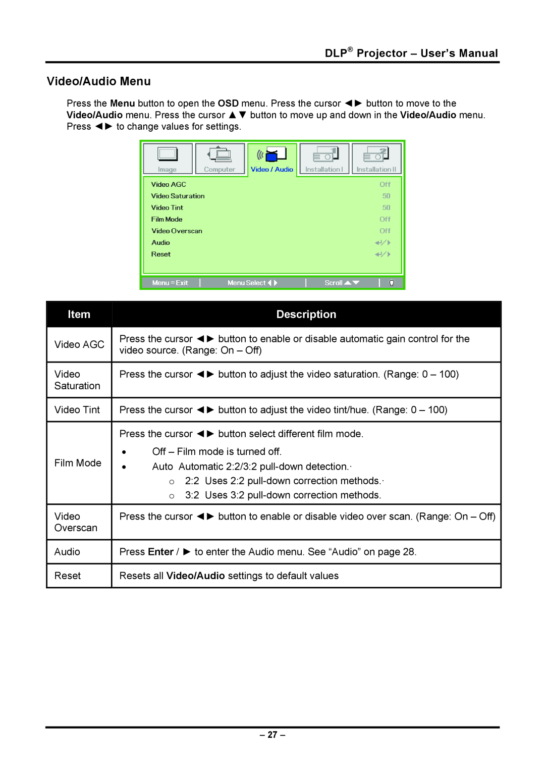 Planar PR5030 manual Video/Audio Menu, DLP Projector - User’s Manual, Description 