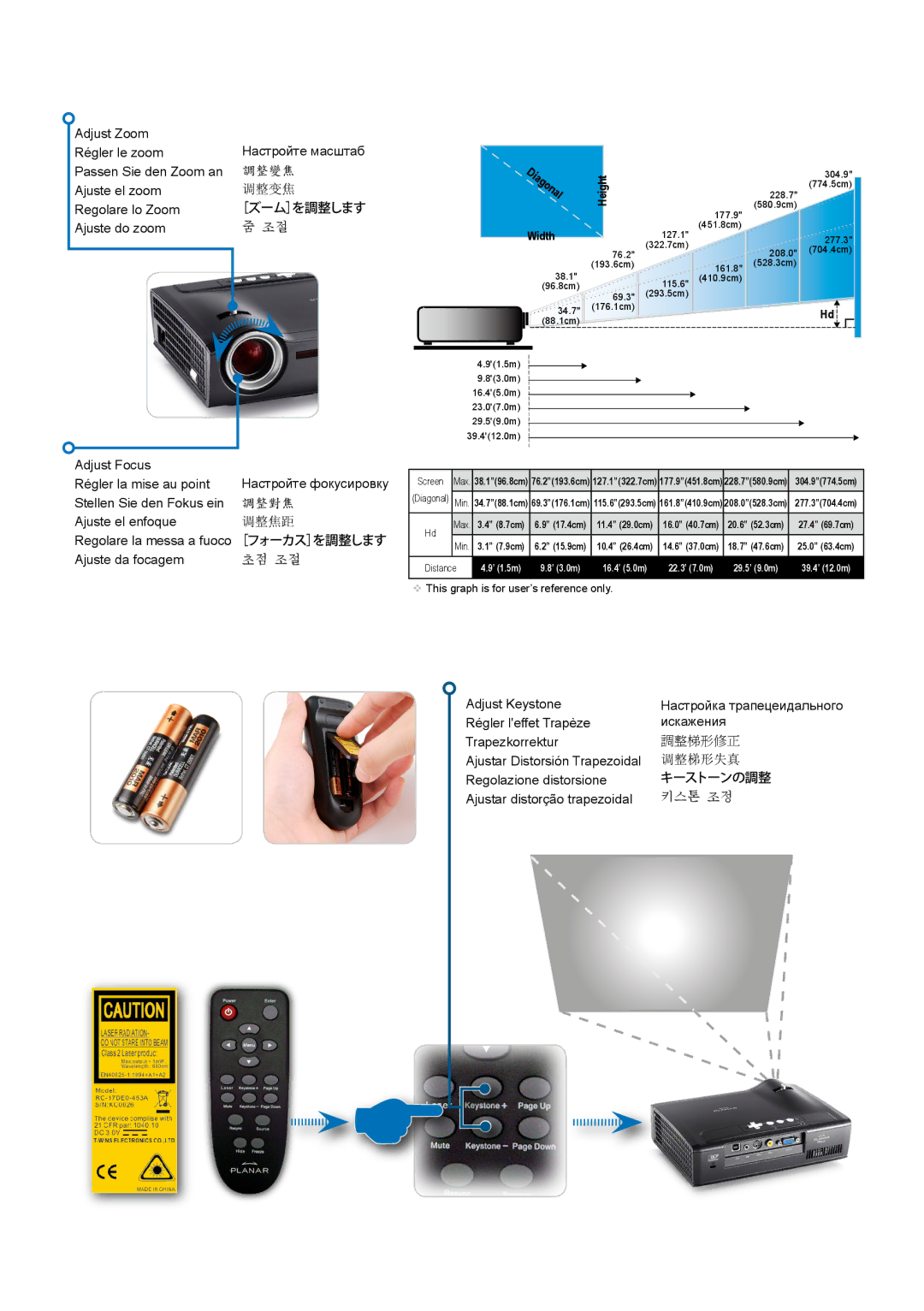 Planar PR6020 manual 调整梯形失真 