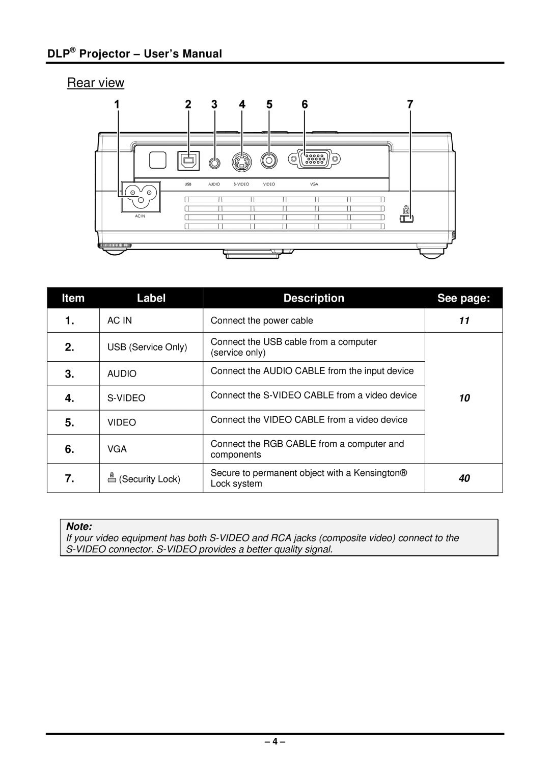 Planar PR6022 manual Rear view, Vga 