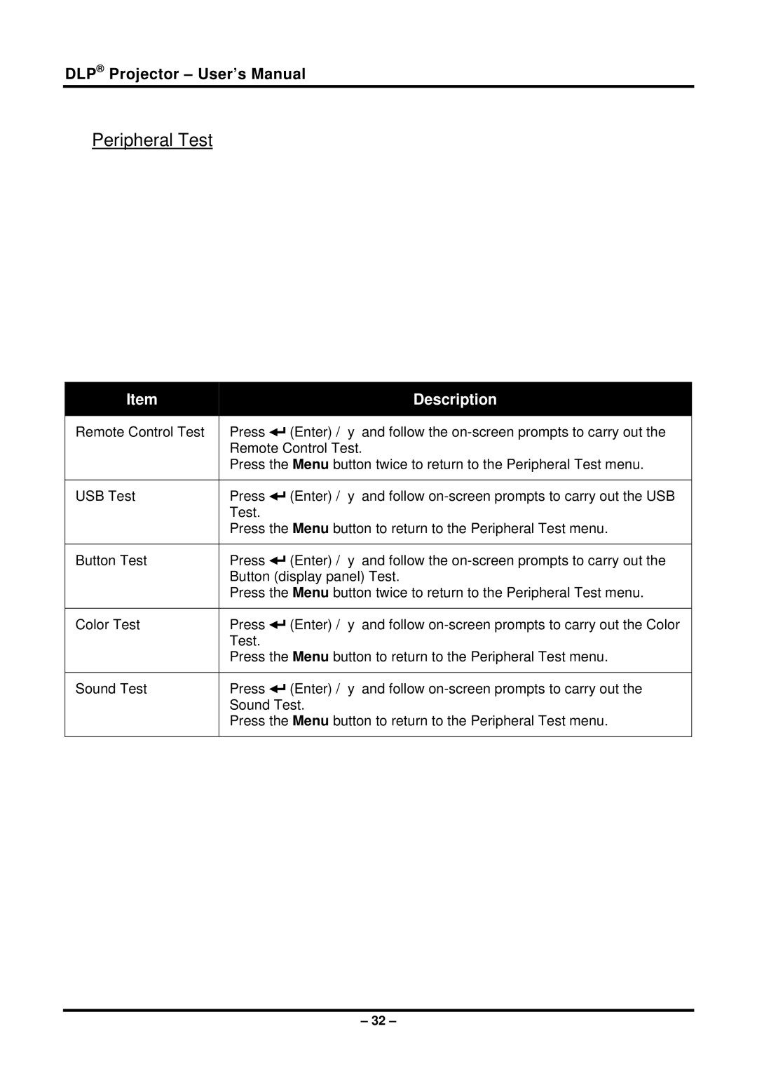 Planar PR6022 manual Peripheral Test 