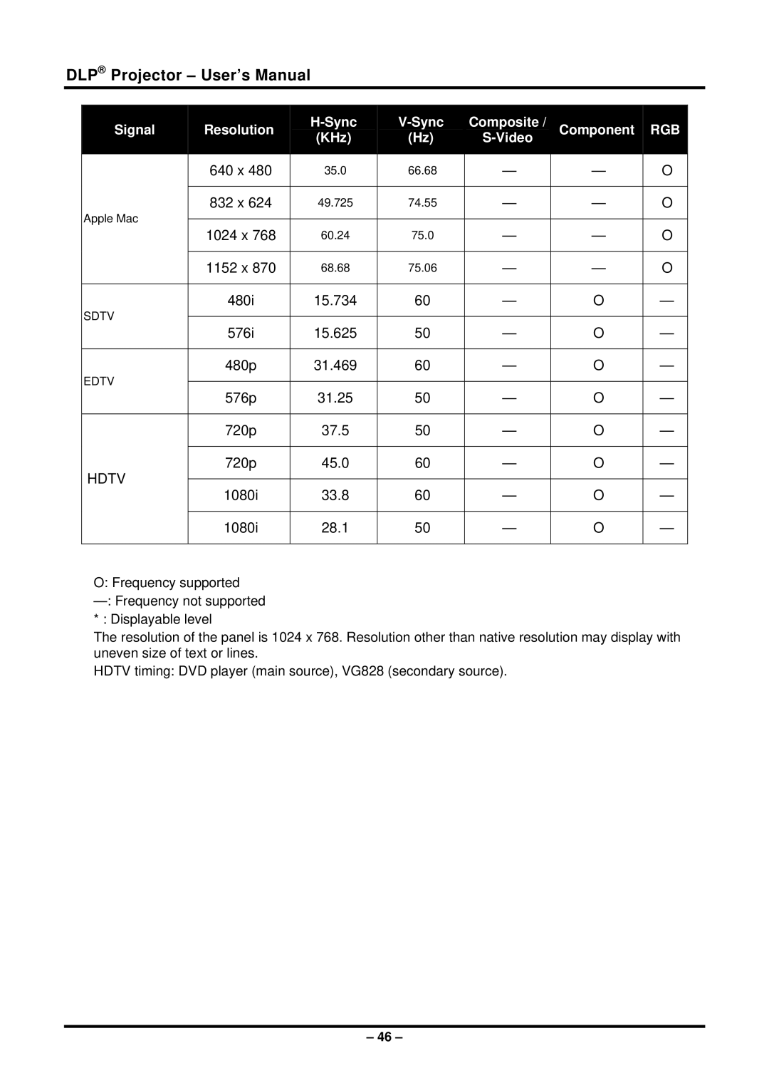 Planar PR6022 manual Hdtv 