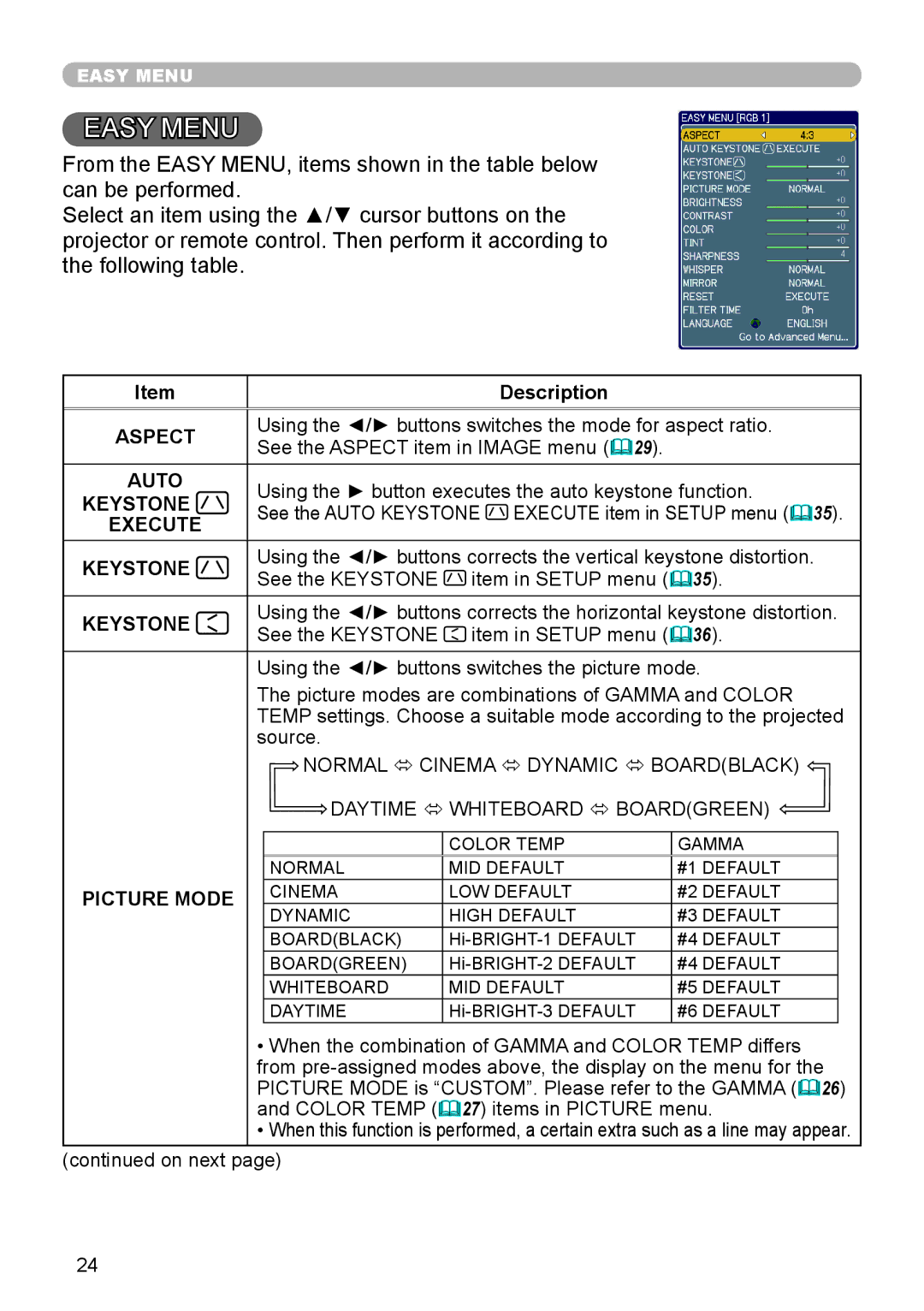 Planar PR9020 user manual Aspect, Auto, Keystone, Execute, Picture Mode 