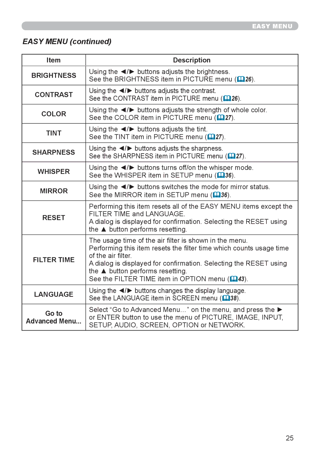 Planar PR9020 user manual Easy Menu 