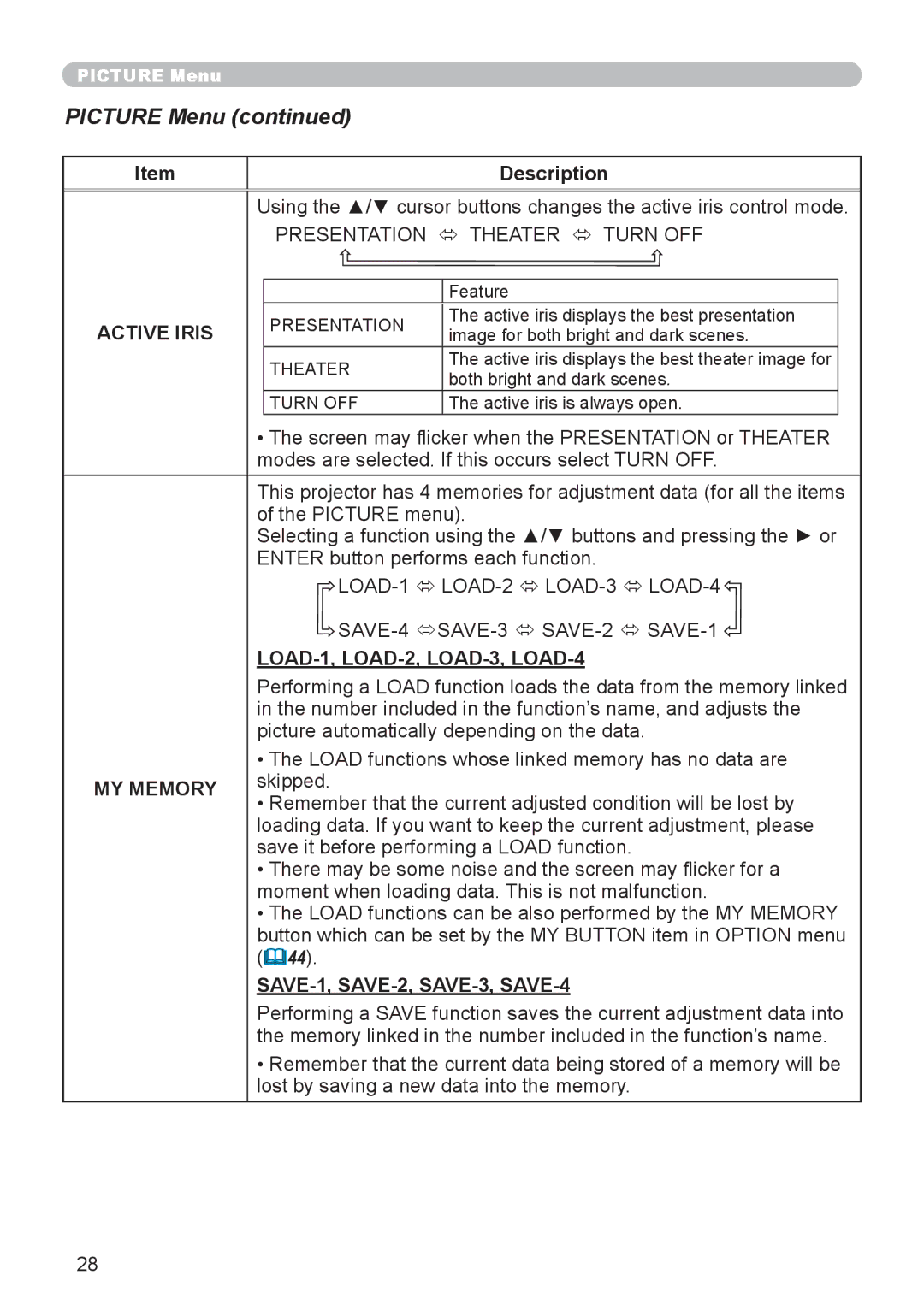 Planar PR9020 user manual Active Iris, LOAD-1, LOAD-2, LOAD-3, LOAD-4, MY Memory, SAVE-1, SAVE-2, SAVE-3, SAVE-4 