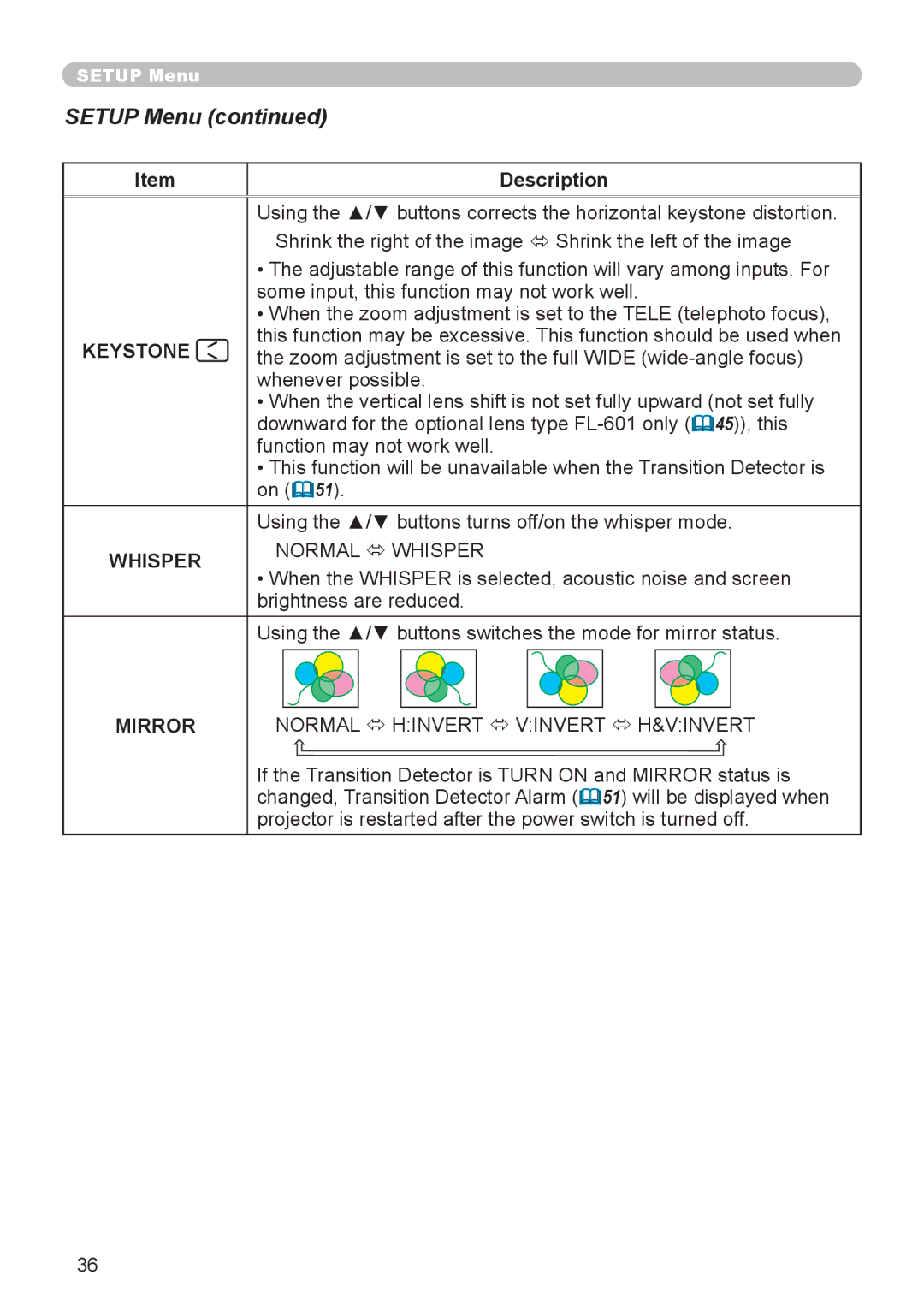 Planar PR9020 user manual Setup Menu 