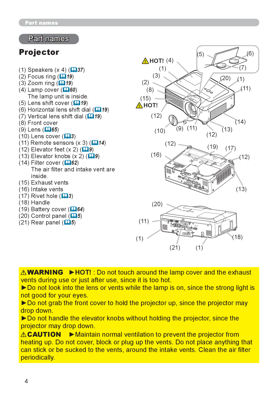 Planar PR9020 user manual Part names, Projector, Hot 