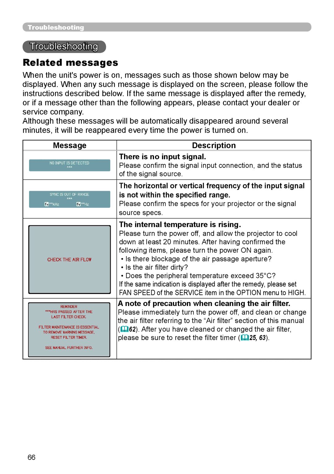 Planar PR9020 user manual Troubleshooting, Related messages, Message Description There is no input signal 