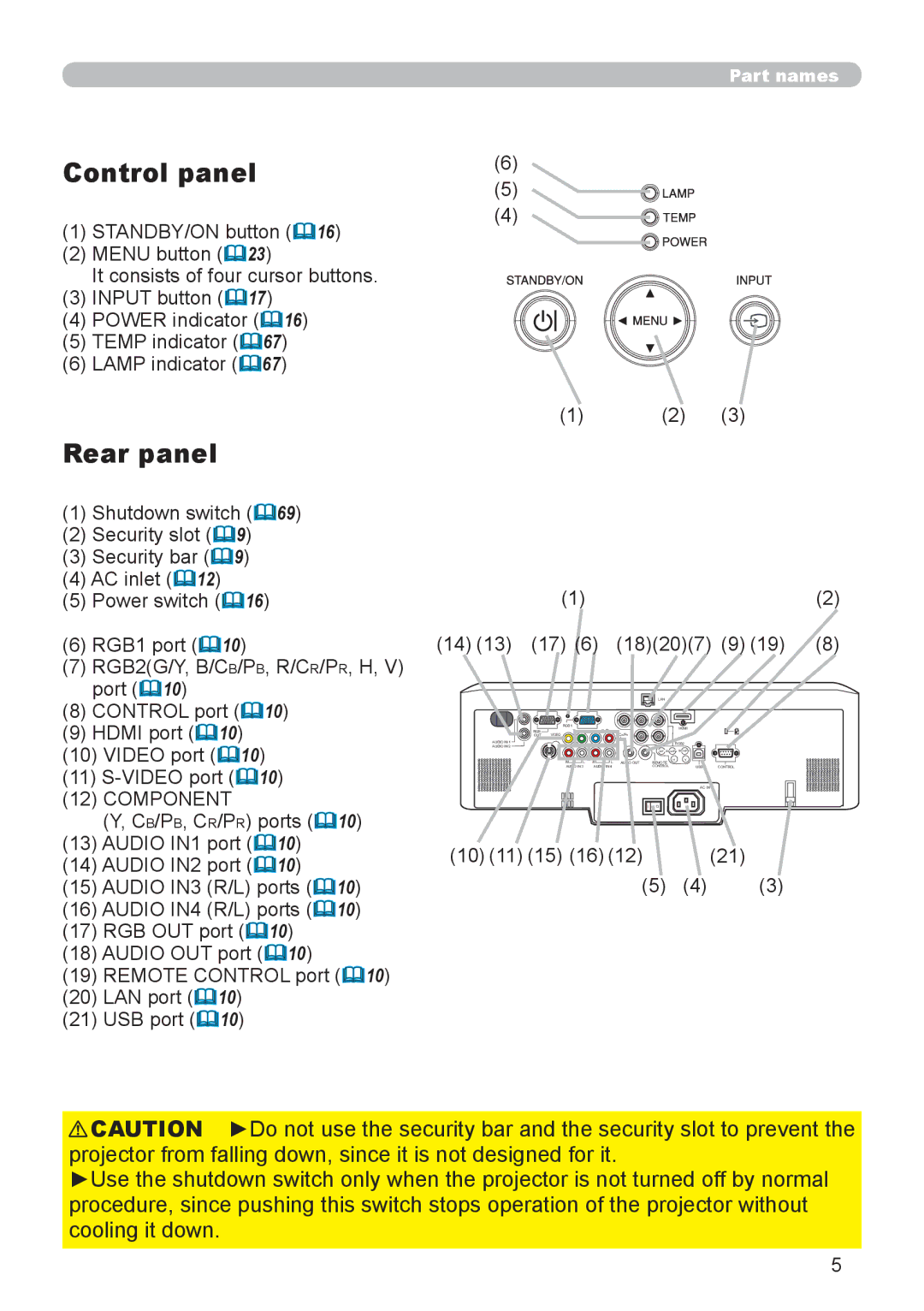 Planar PR9020 user manual Control panel, Rear panel, Control port &10 Hdmi port &10, Video port &10 