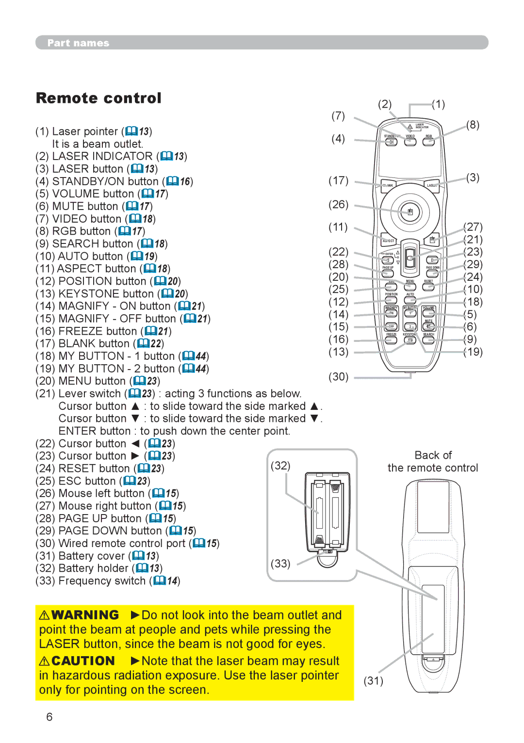 Planar PR9020 user manual Laser pointer &13 It is a beam outlet, Back Remote control 