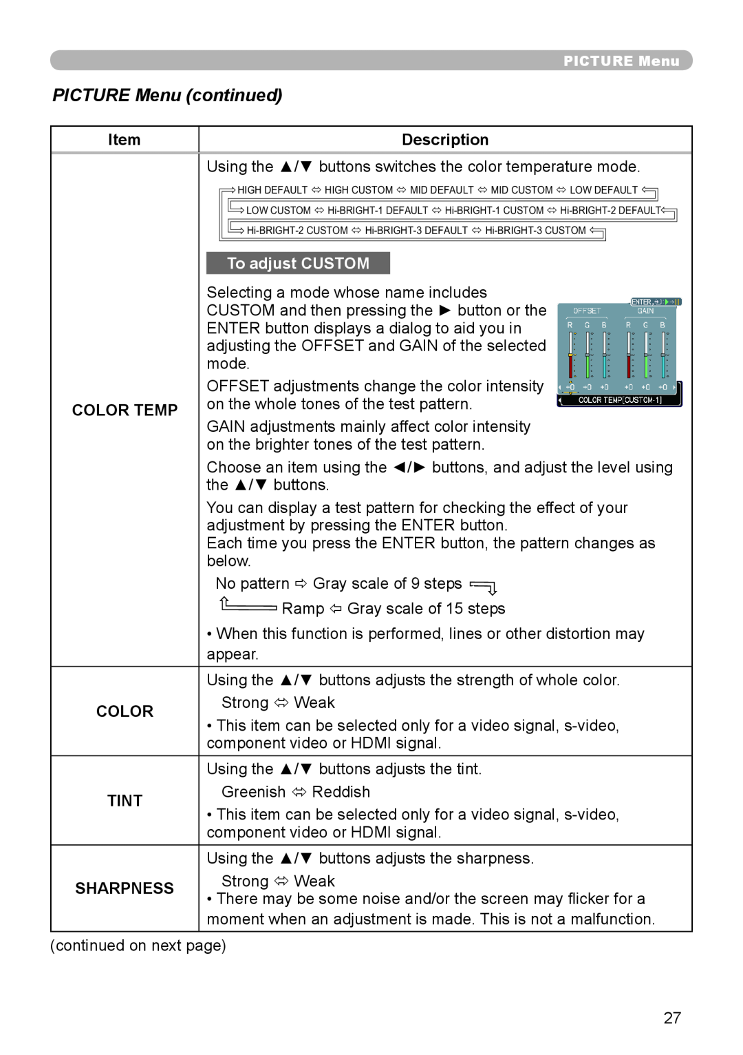 Planar PR9020 user manual PICTURE Menu continued, Description, To adjust CUSTOM, Color Temp, Tint, Sharpness 