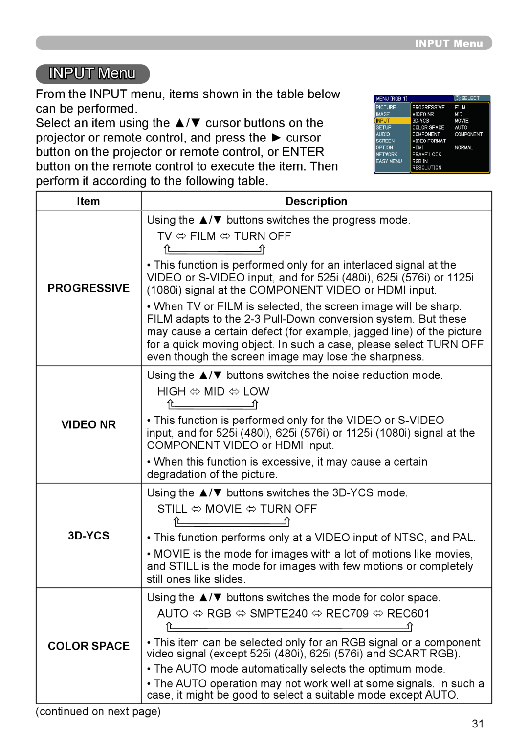 Planar PR9020 user manual INPUT Menu, Description 
