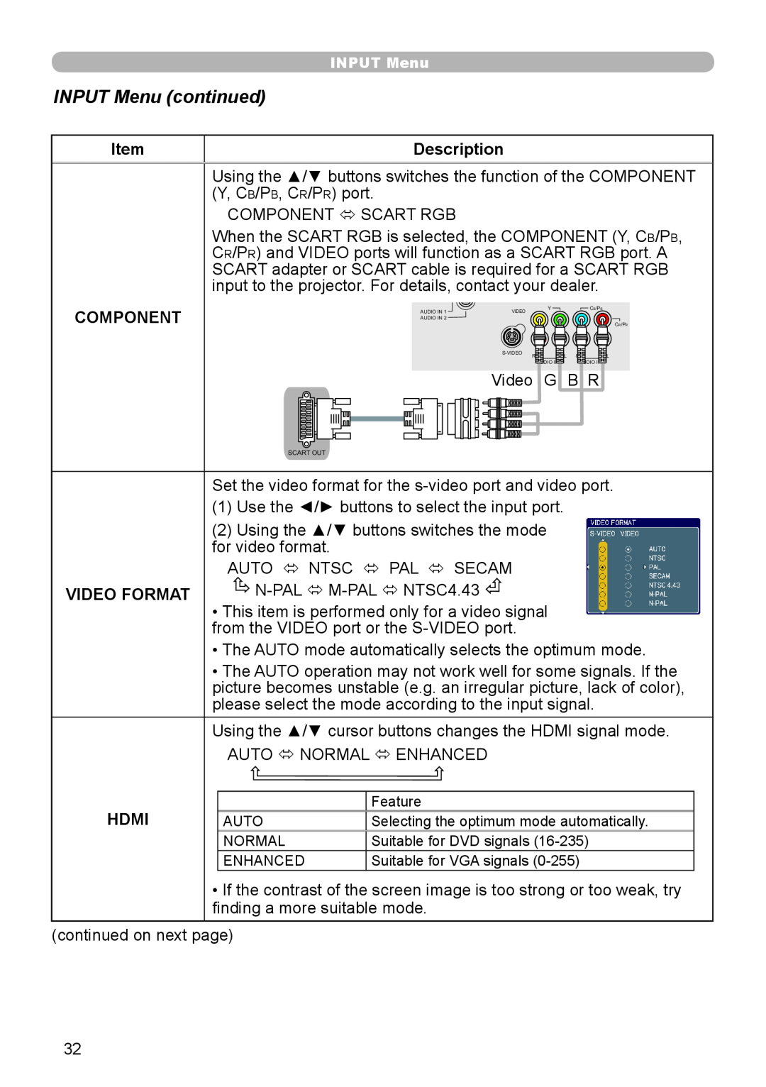 Planar PR9020 user manual INPUT Menu continued, Description, Component, Video Format, Hdmi 