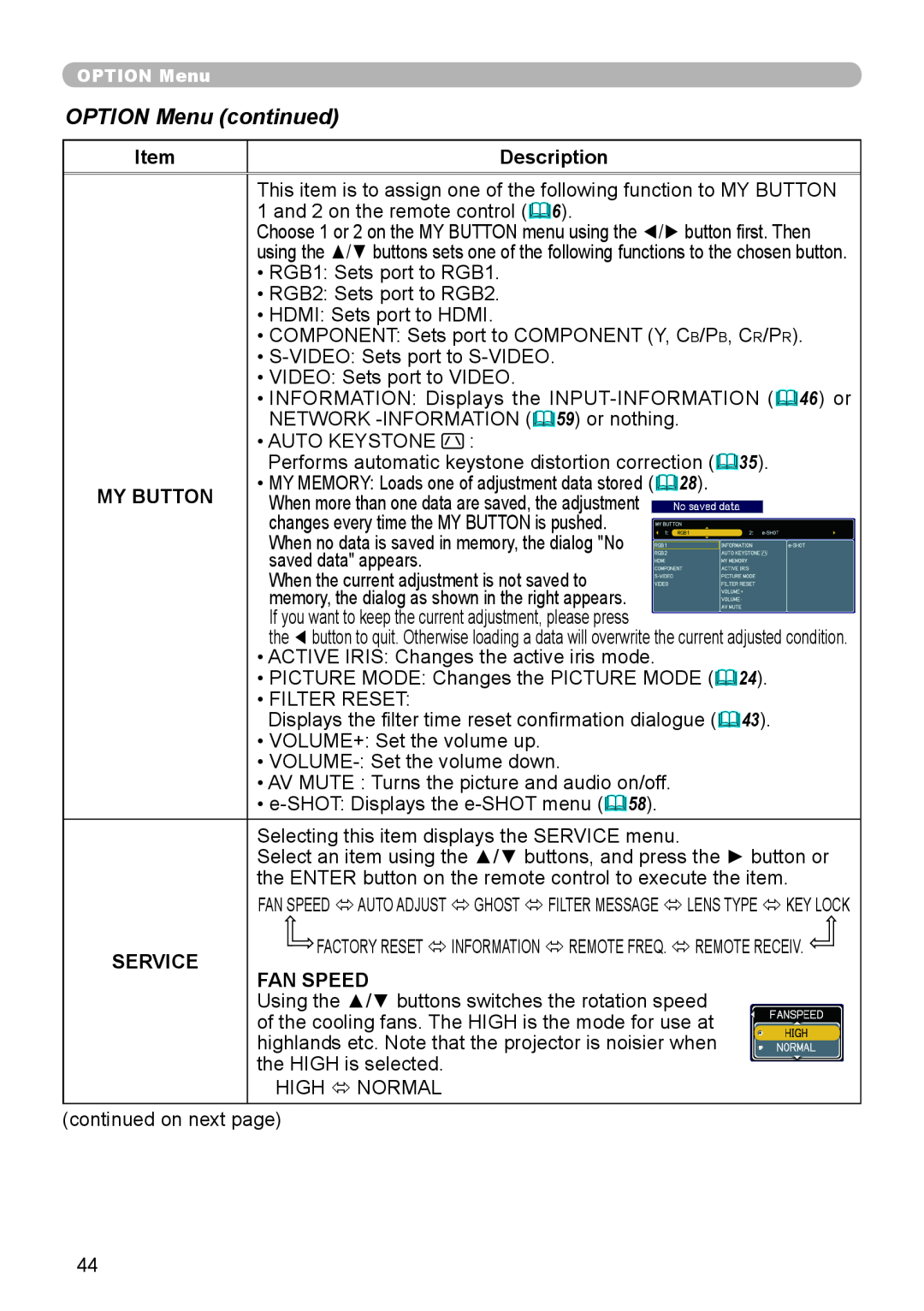 Planar PR9020 user manual OPTION Menu continued, Description, My Button, Service, Fan Speed 