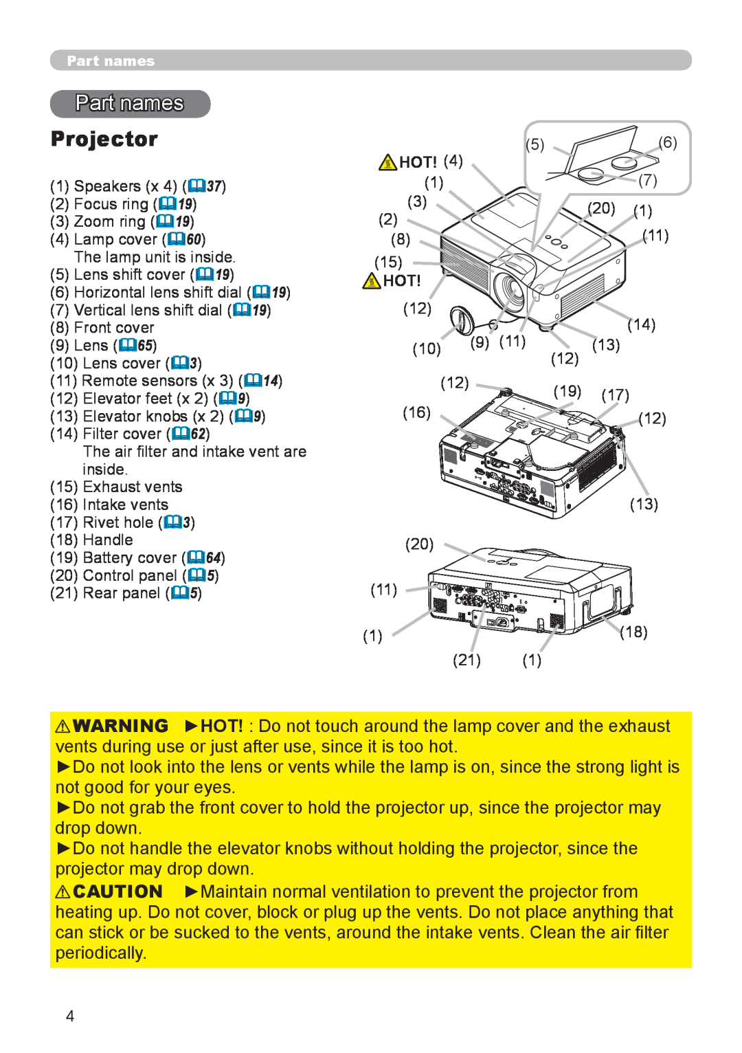 Planar PR9020 user manual Part names, Projector 