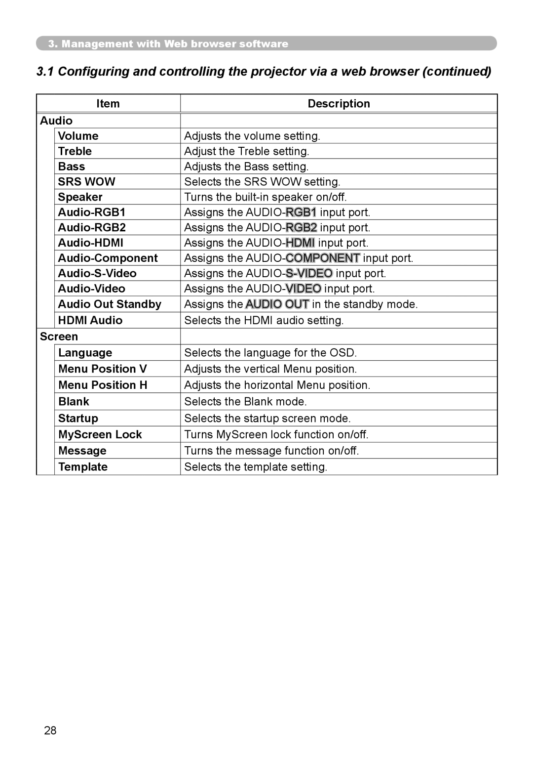 Planar PR9030 user manual Srs Wow 