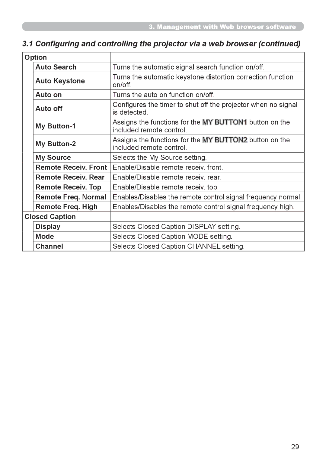 Planar PR9030 user manual Is detected 