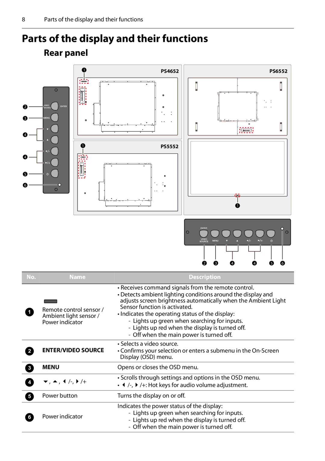 Planar PS4652/PS5552/PS6552 manual Parts of the display and their functions, Rear panel, Name Description 