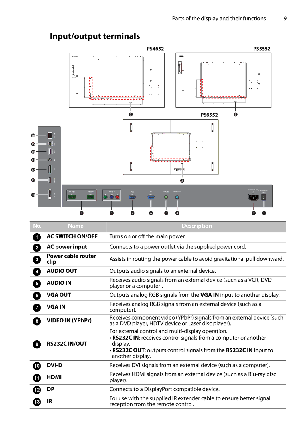 Planar PS4652/PS5552/PS6552 manual Input/output terminals, Player, Connects to a DisplayPort compatible device 