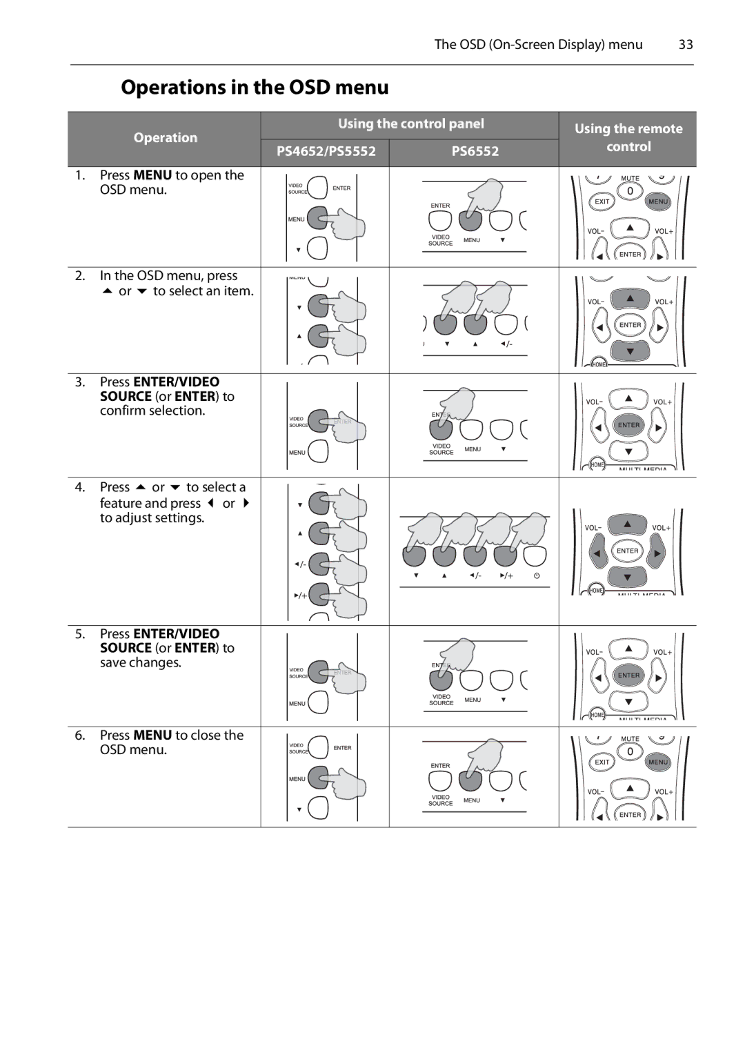 Planar PS4652/PS5552/PS6552 manual Operations in the OSD menu, Using the control panel, PS4652/PS5552 PS6552 