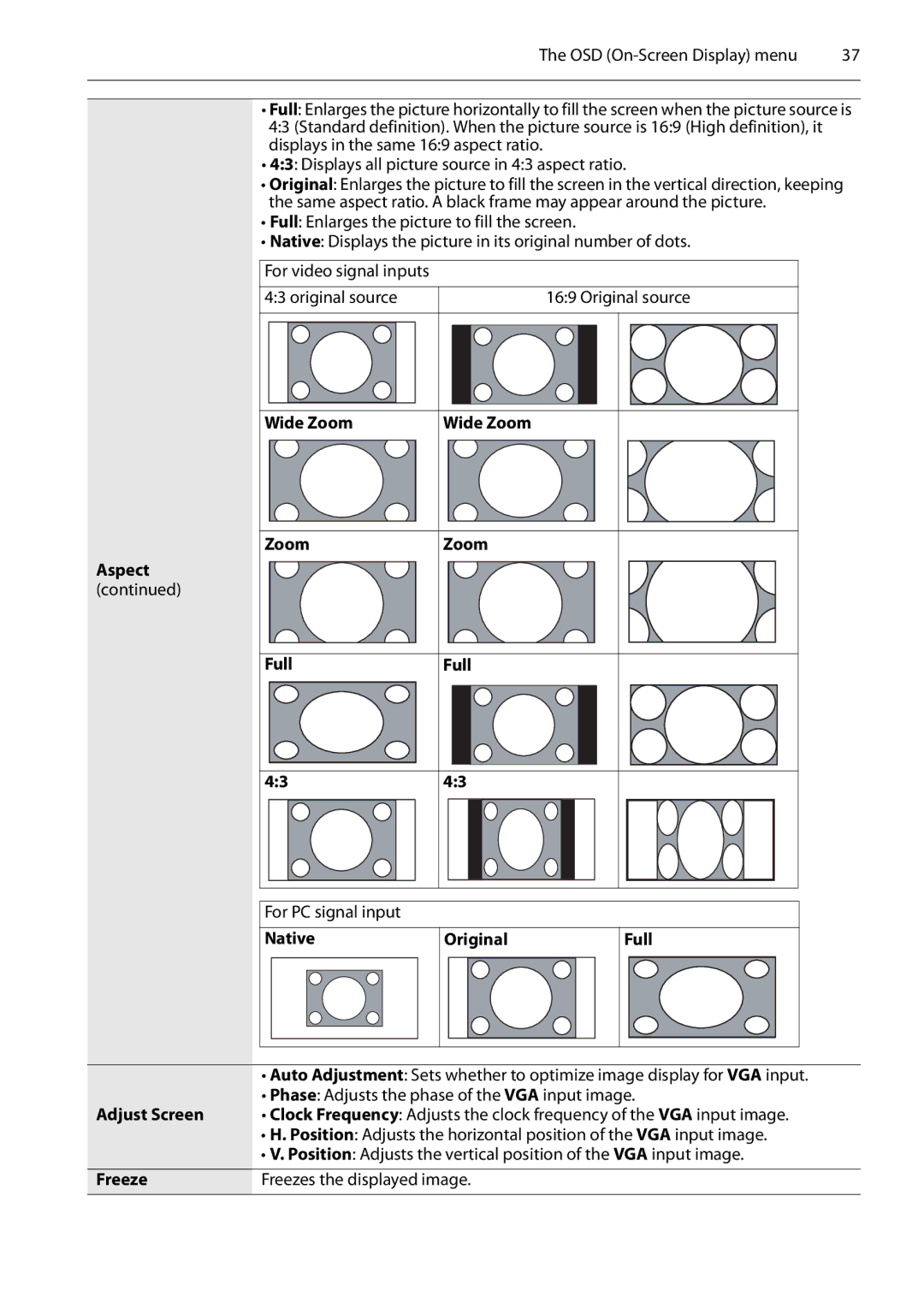 Planar PS4652/PS5552/PS6552 manual Wide Zoom, Zoom Full, Native Original Full 