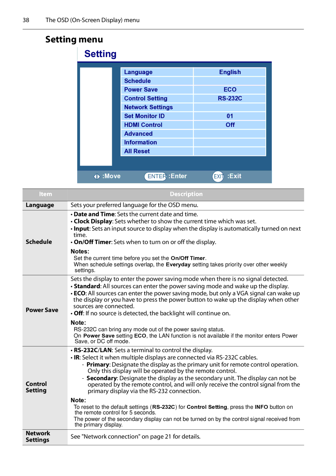 Planar PS4652/PS5552/PS6552 Setting menu, Enter, Sources are connected, See Network connection on page 21 for details 