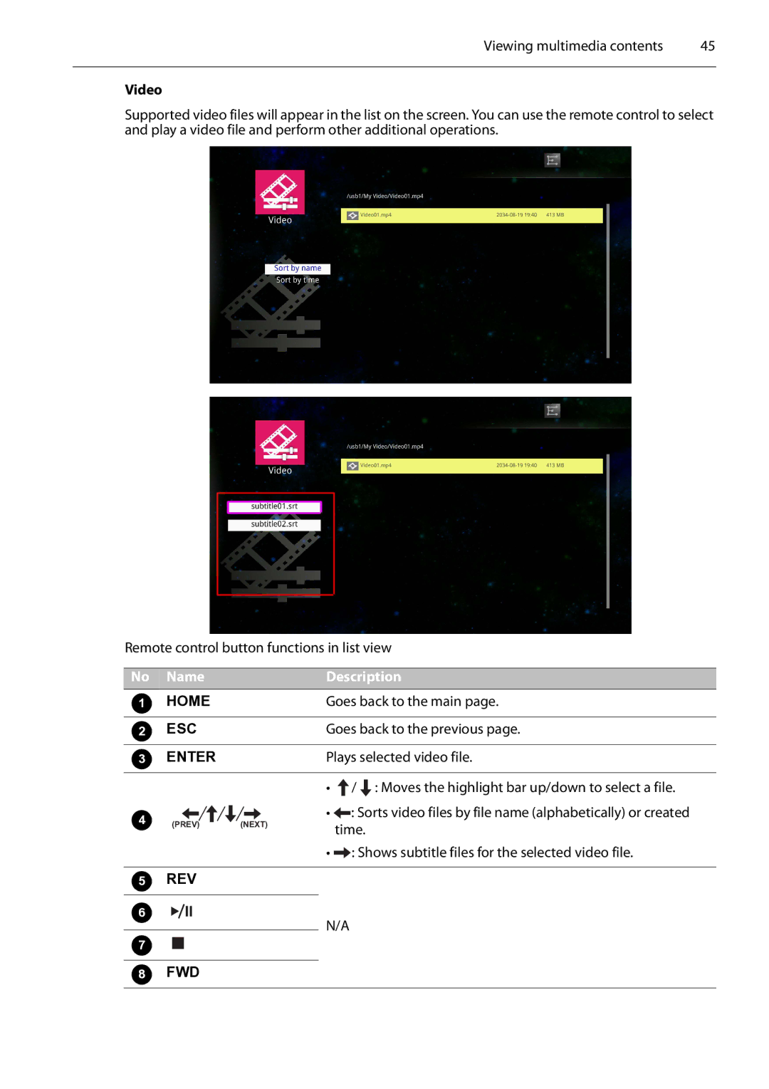 Planar PS4652/PS5552/PS6552 manual Goes back to the main, Goes back to the previous, Plays selected video file, Time 