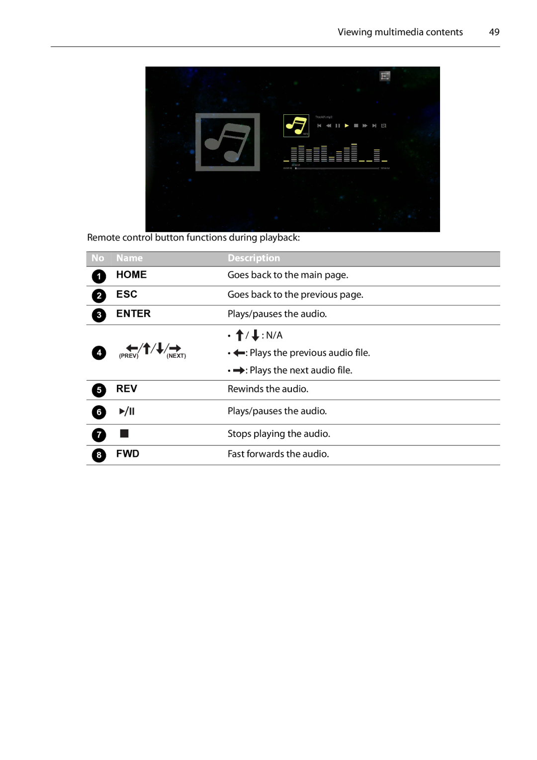 Planar PS4652/PS5552/PS6552 manual Plays/pauses the audio, Plays the previous audio file, Plays the next audio file 