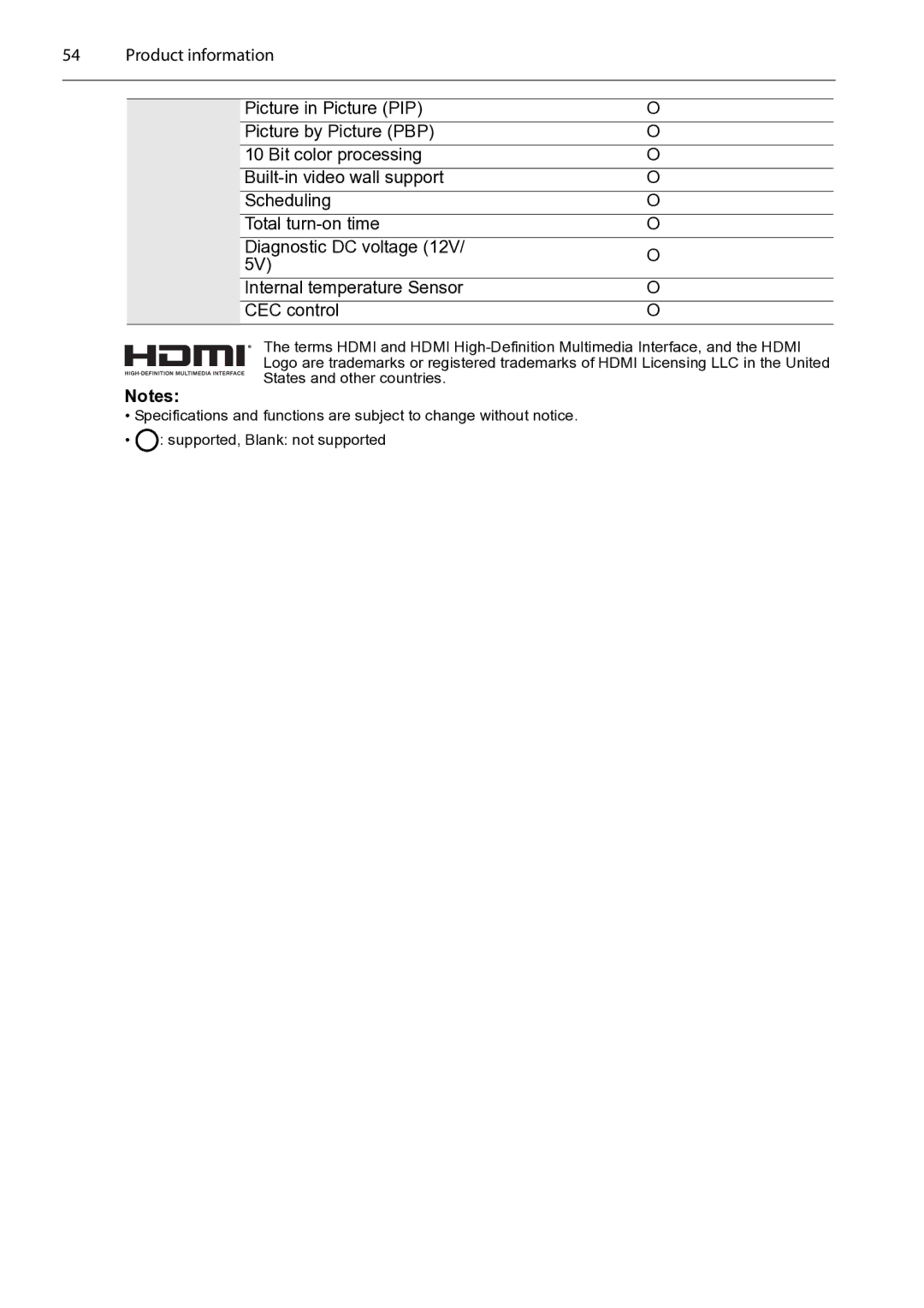 Planar PS4652/PS5552/PS6552 manual 