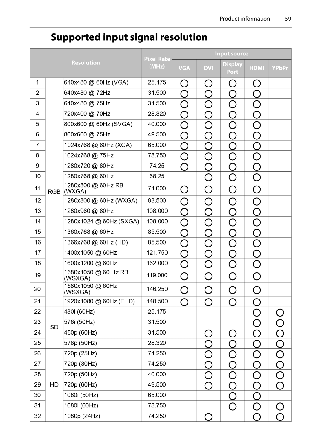 Planar PS4652/PS5552/PS6552 manual YPbPr 