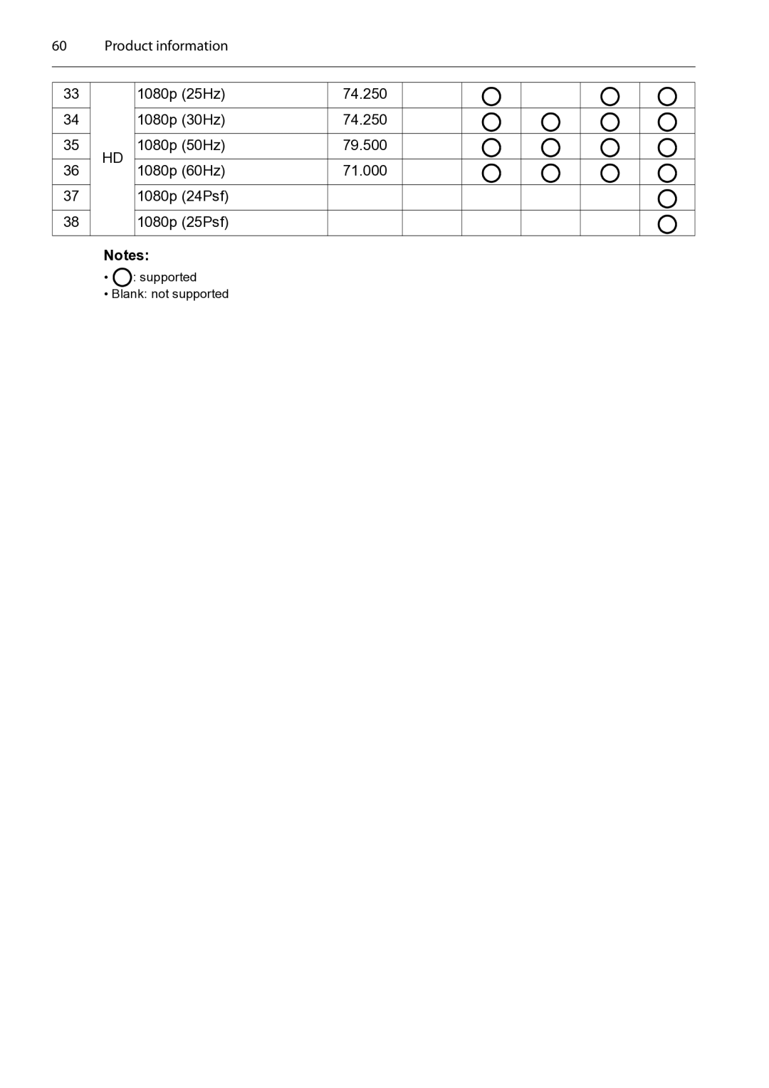 Planar PS4652/PS5552/PS6552 manual Supported Blank not supported 